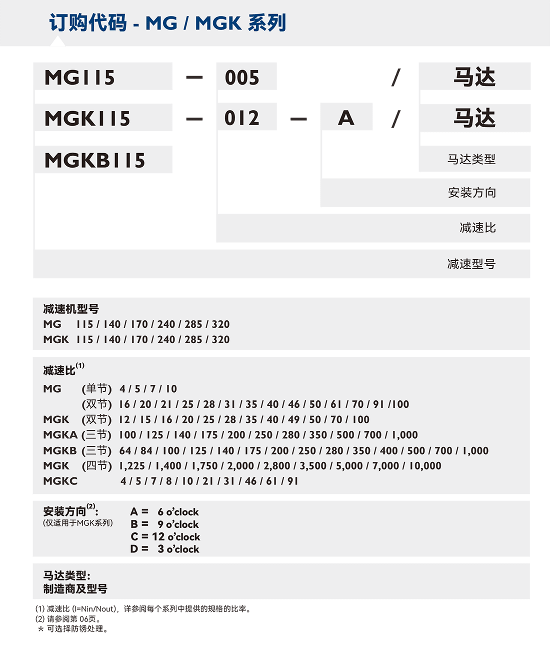 MG-選型.png